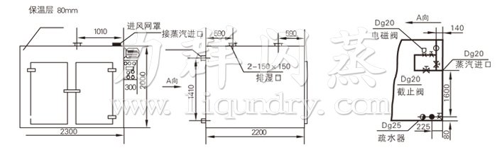 熱風(fēng)循環(huán)烘箱結(jié)構(gòu)示意圖 熱風(fēng)循環(huán)烘箱結(jié)構(gòu)示意圖