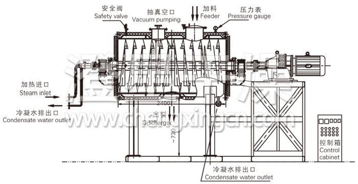 耙式干燥機(jī)結(jié)構(gòu)及工藝流程圖